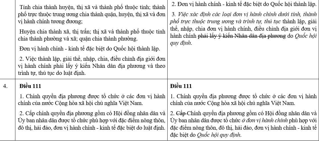 hien phap duoc du kien sua doi, bo sung co gi khac biet so voi hien phap hien hanh hinh anh 5
