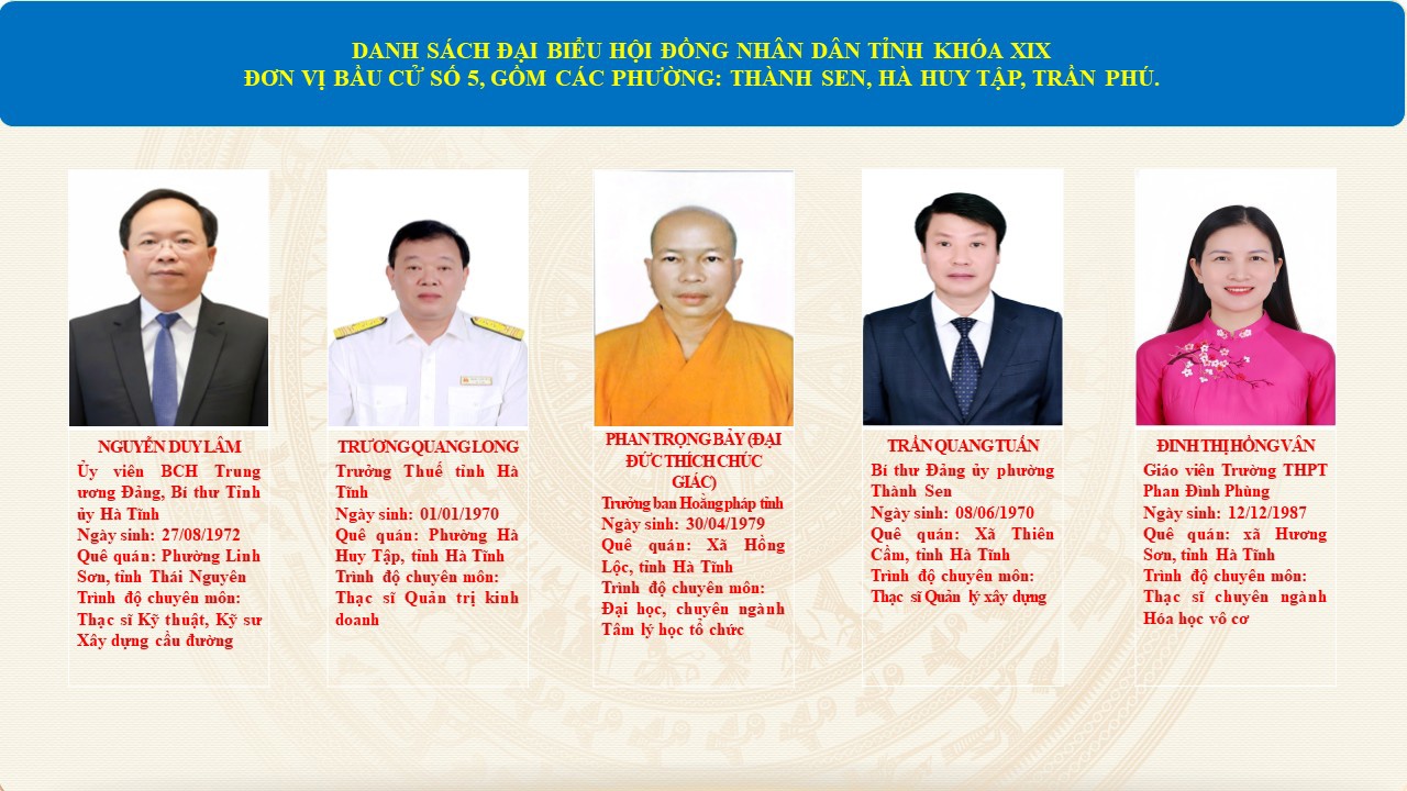 Danh sách những người trúng cử đại biểu Hội đồng nhân dân tỉnh khóa XIX, nhiệm kỳ 2026-2031 đơn vị bầu cử số 5